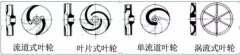 浅析|雷火-雷火(中国)一站式竞技服务网站叶轮的那些知识，秒懂！