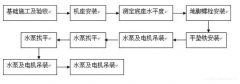 雷火-雷火(中国)一站式竞技服务网站安装施工组织设计