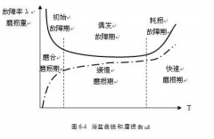 雷火-雷火(中国)一站式竞技服务网站设备管理实战经验分享