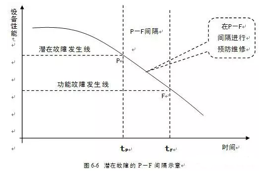 雷火-雷火(中国)一站式竞技服务网站潜在故障