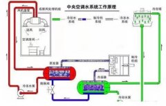 雷火-雷火(中国)一站式竞技服务网站浅析暖通水泵的使用与选型